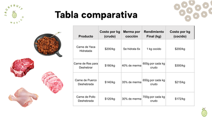 Súper Combo Carne de Yaca 1kg